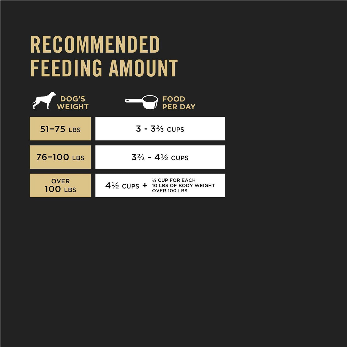 Dry Dog Food U885