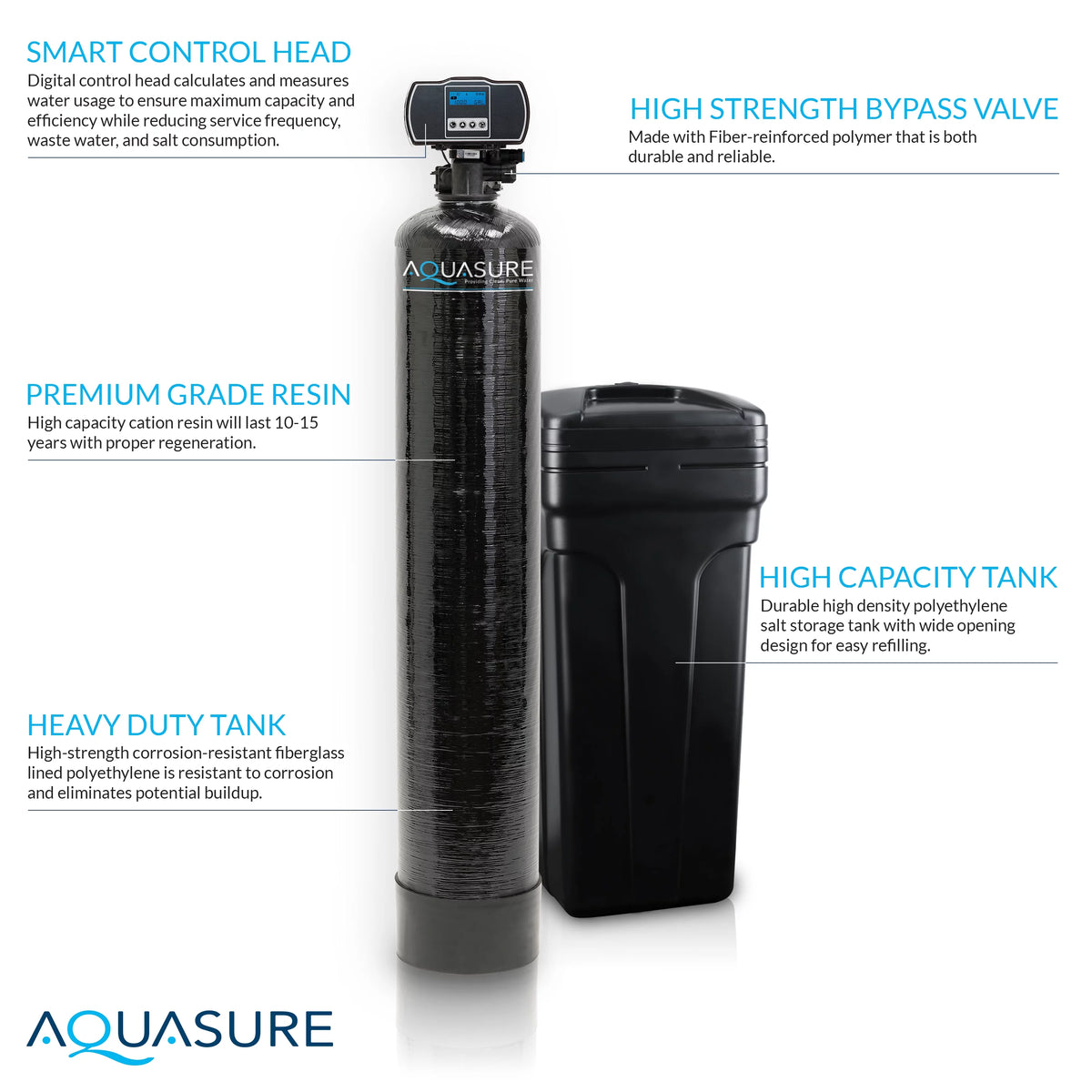 Whole House Water Softener Reverse Osmosis Drinking Water Filter Bundle 32,000 Grains S4092