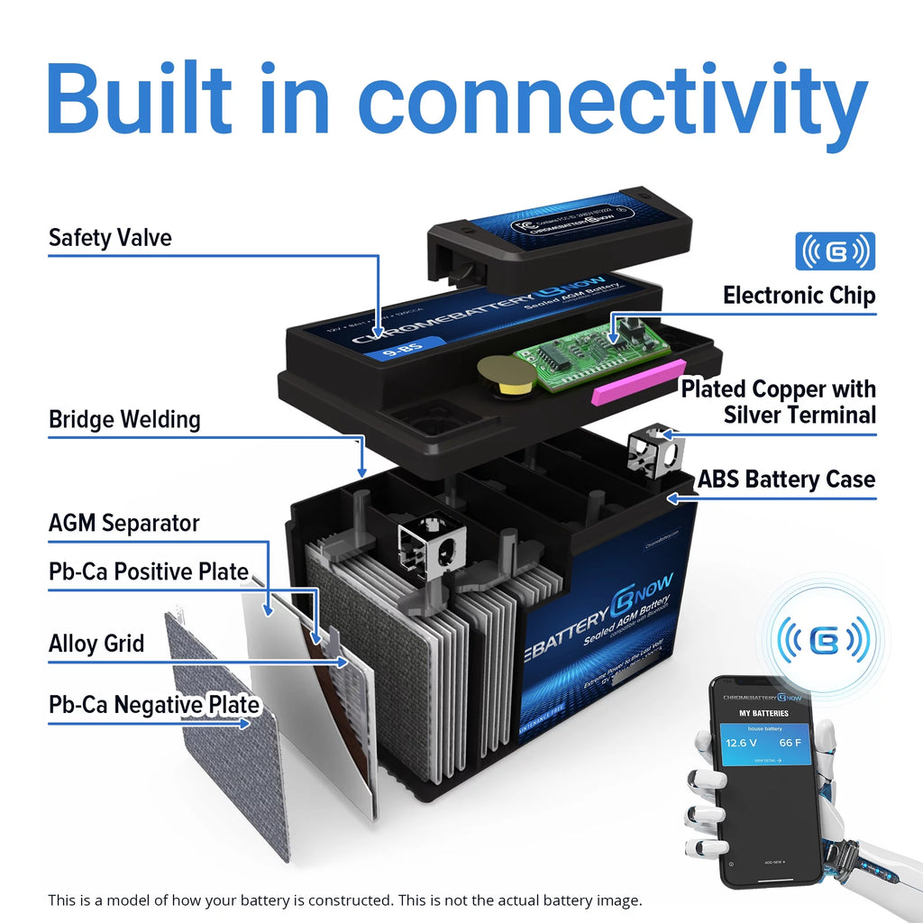 12 Volt 18 Ah 270 Cca AGM Battery U27677