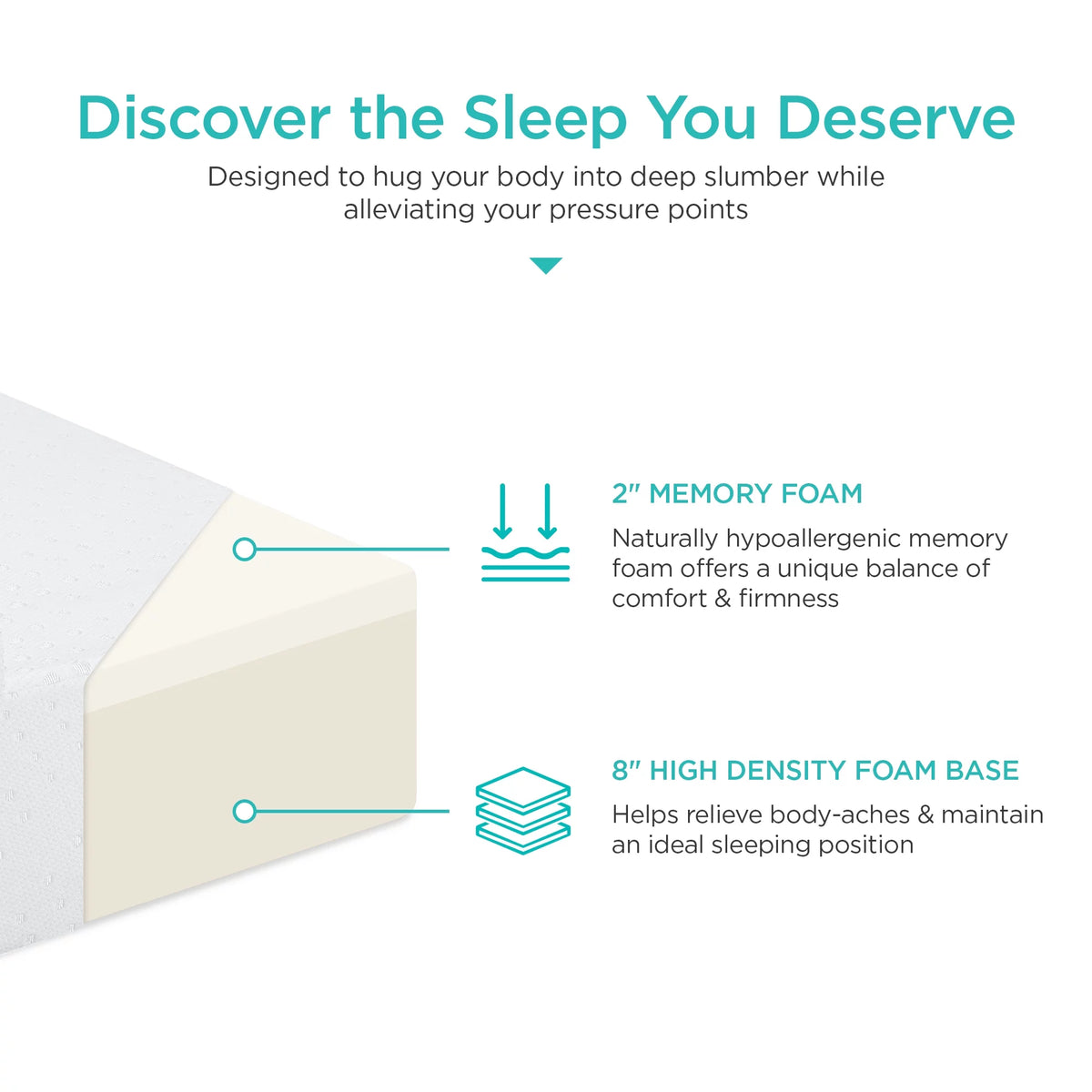 Queen Size Dual Layered Memory Foam Mattress H861