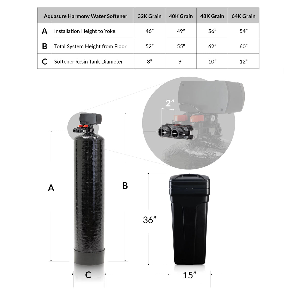 Whole House Water Softener Reverse Osmosis Drinking Water Filter Bundle 32,000 Grains S4092