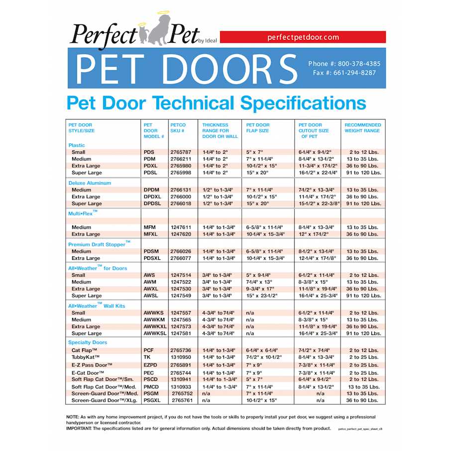 All Weather Pet Door H596865