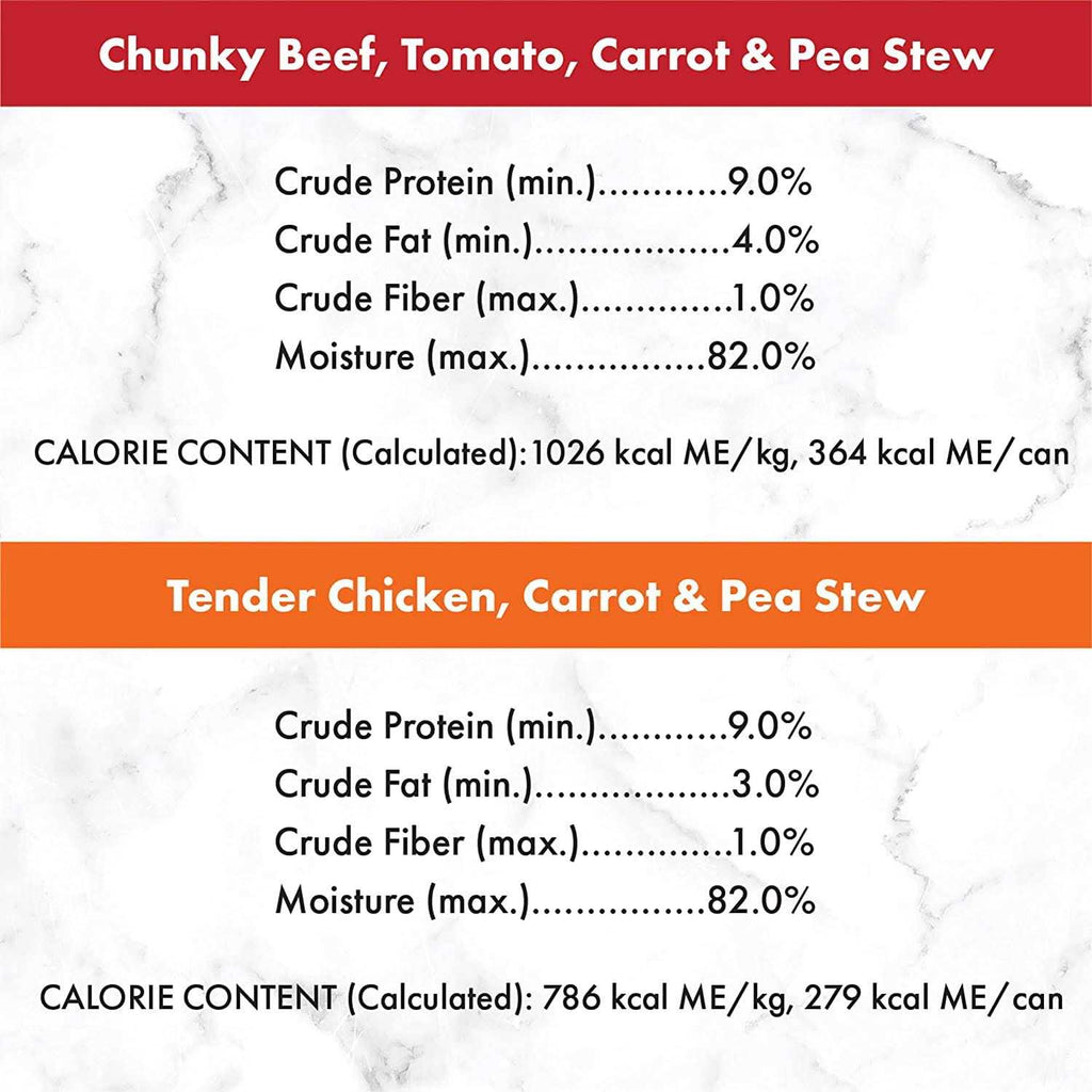 Dog Food R417