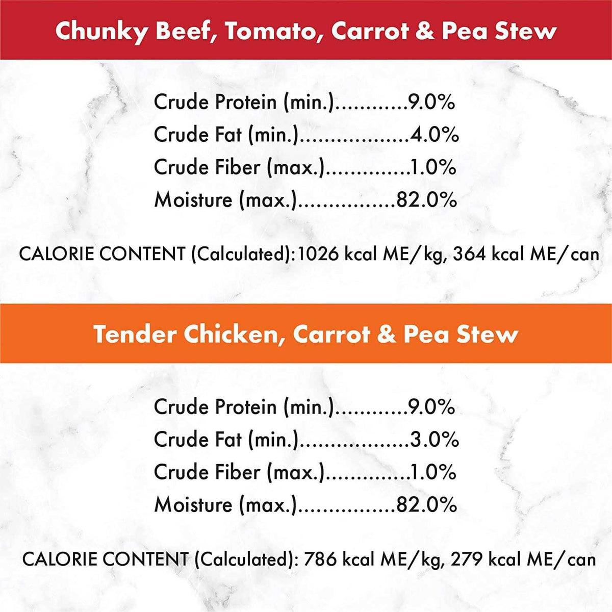 Dog Food R417