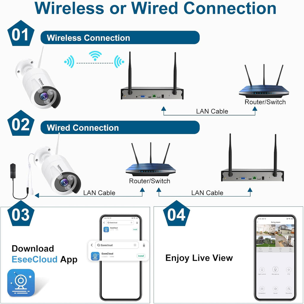 8CH Full HD 1080P Wireless Security Camera System with 6 Cameras Z7620