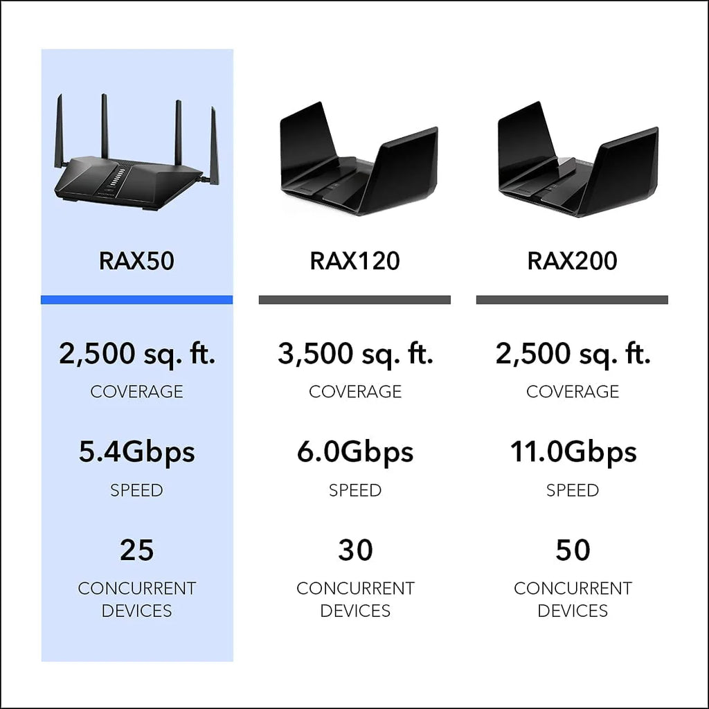 AX5400 WiFi 6 Router N31326