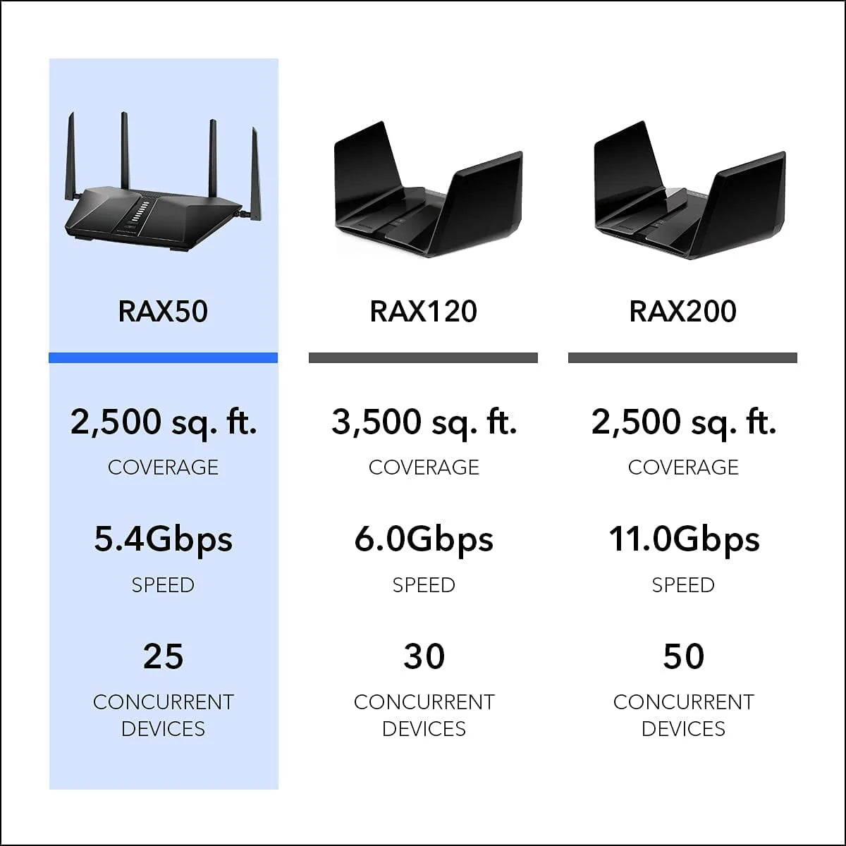 AX5400 WiFi 6 Router N31326