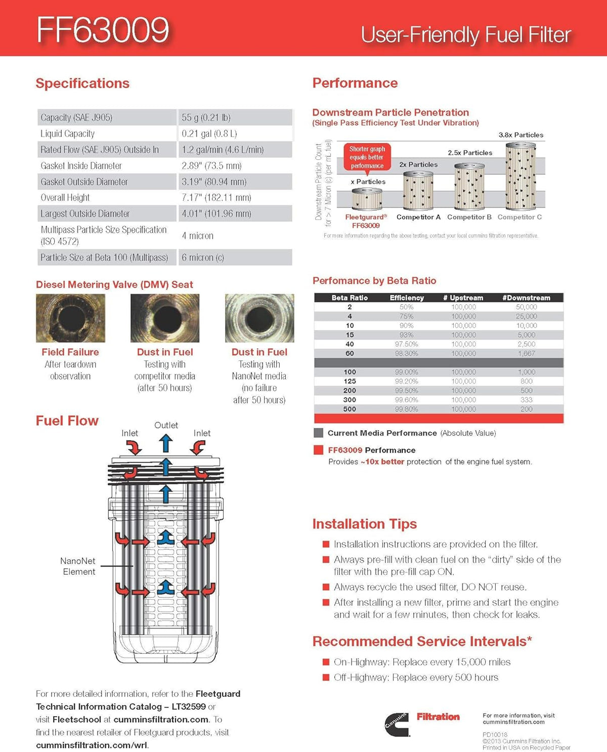 Fuel Filter Pack of 2 H31222