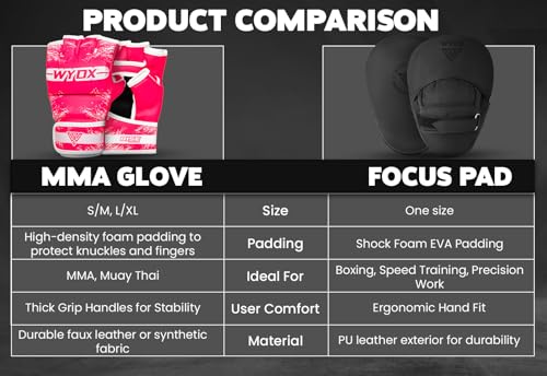 Fingerless Open Palm MMA Gloves A505948