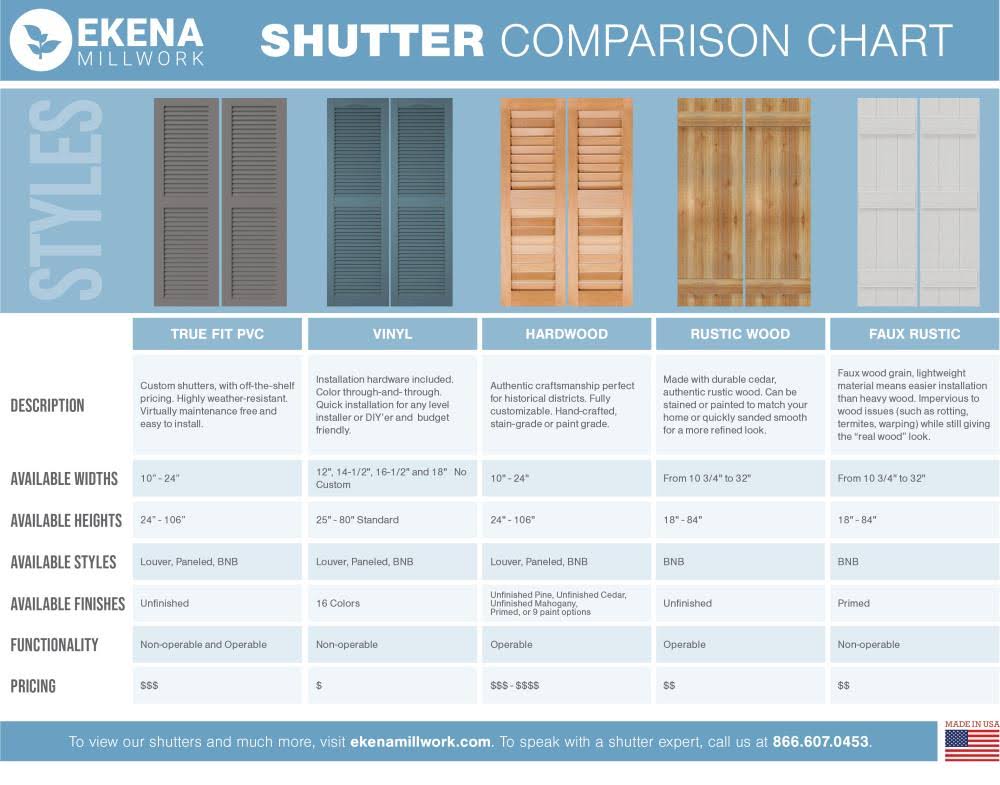 Composite Board-n-Batten Shutters (Per Pair) D50955