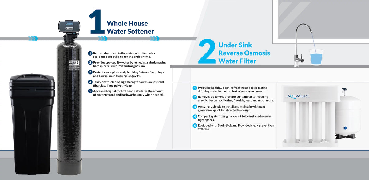 Whole House Water Softener Reverse Osmosis Drinking Water Filter Bundle 32,000 Grains S4092