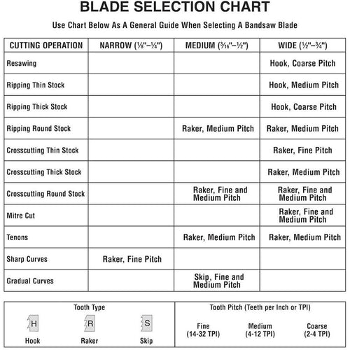 105x22 x 5/8x22 x .025x22 x 3 TPI Hook Carbide-Embedded Bandsaw Blade S648947