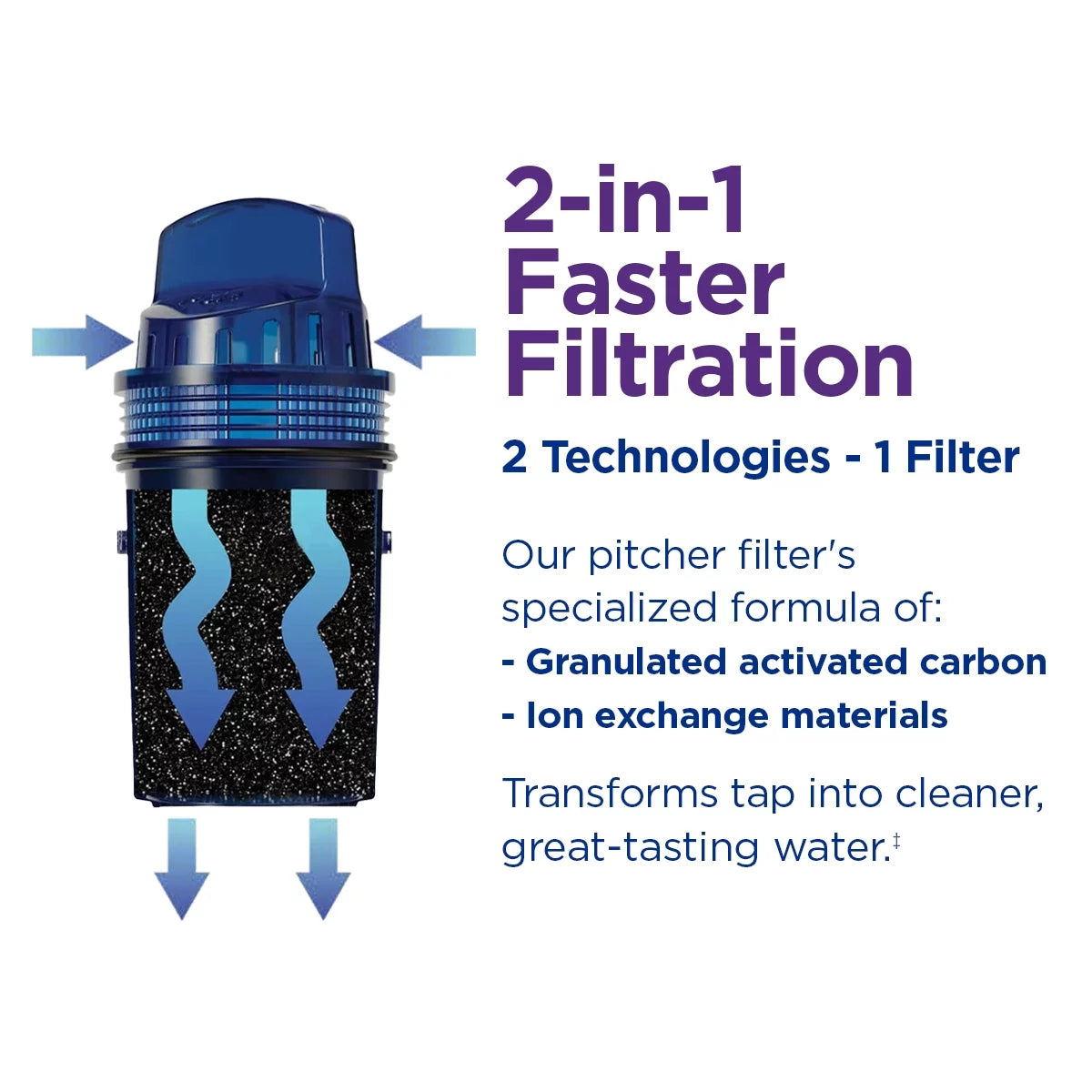 10-Cup Water Pitcher Filtration System White S7701