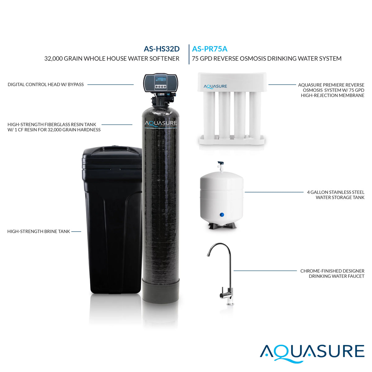 Whole House Water Softener Reverse Osmosis Drinking Water Filter Bundle 32,000 Grains S4092