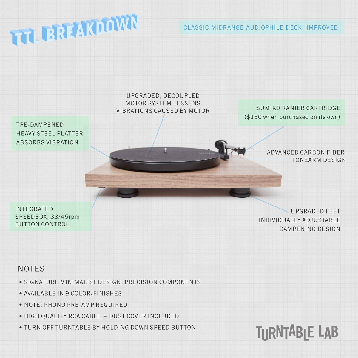 Satin Green Turntable E63047