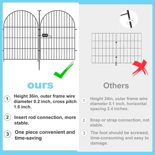 36 in x 17.5 Ft 8 Panels Arched Rustproof Metal Garden Fence O34096